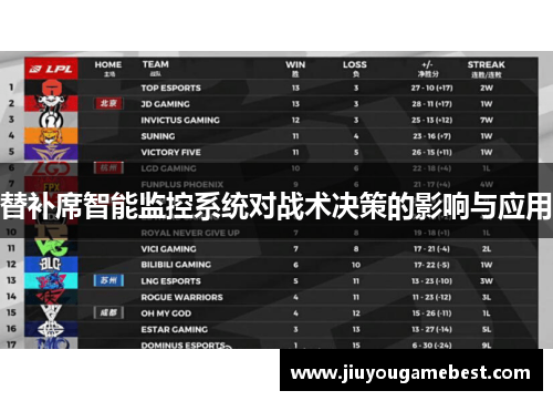 替补席智能监控系统对战术决策的影响与应用